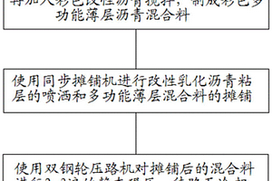 特种低碳钢渣水泥生产工艺