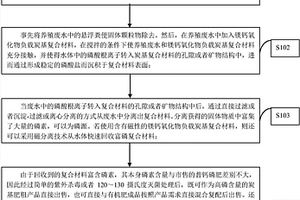 高强多孔陶瓷及其低温制备方法