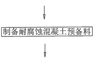 可充镁电池正极材料及其制备方法和应用