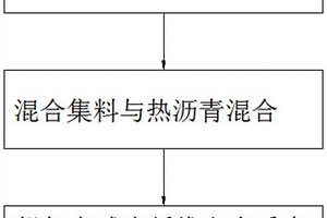 枝状纳米晶负载三元合金纳米颗粒光催化材料的制备方法