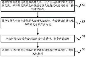 利用甘薯粗膳食纤维制作的无面筋蛋白饼干及其制备方法