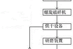 具有高耐火极限可快速降温发泡陶瓷及其制备方法