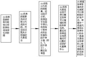 超低气孔率耐火砖及其制备方法