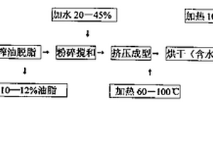 高居里点低温共烧压电陶瓷配方及制备方法