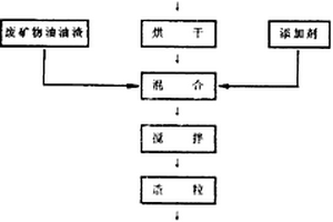 改性叶蜡石橡塑补强剂的制备方法