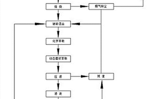 石英粉碎研磨装置