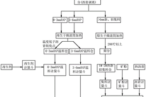 新型防水混凝土材料的制备方法