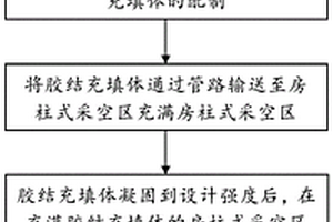 铝电解阳极炭渣的水淬和分选处理方法