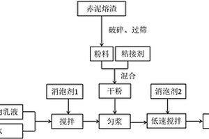 水性纳米膨润土