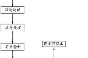 用于镉污染土壤的土壤改良剂及其制备方法