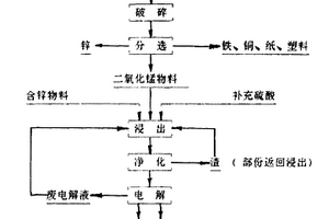 覆膜滤料的制备方法