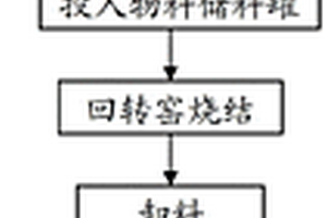 导电性能好的复合陶瓷及其制备方法