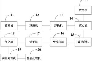 耐高温的碳纳米-聚四氟乙烯阀门密封圈