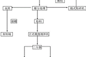 可增加光亮度的釉料及其制备工艺