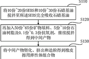 耐高温复合陶瓷材料及其制备方法