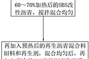 添加SiAlON-AlN-TiN的抗铝液渗透浇注料及其制备方法