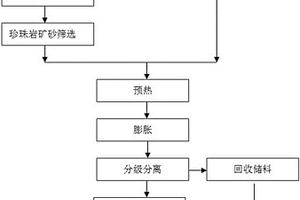 蒸压粉煤灰加气混凝土砌块的制造方法