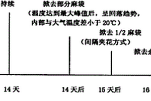 超细尾砂胶结充填软土固化剂及其制备方法和应用