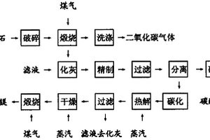 加气砖及其制备方法