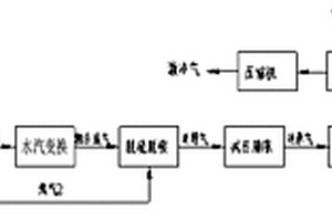 包裹大红陶瓷色料及其制备方法