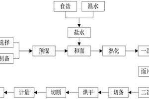 辉石基金属Fe夹层复合材料及其制备方法