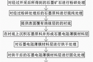 高熵陶瓷及其制备方法和作为电磁波吸收材料的应用