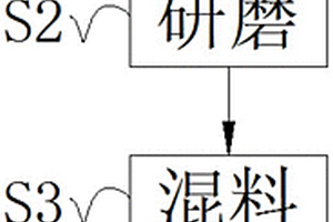 多彩木叶天目瓷的制备方法及其制得的产品