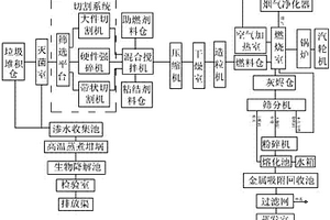 水解-水热制备钪铈镱掺杂氧化锆超细粉体的方法