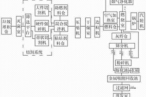 室内盆栽营养液添加剂及其制备方法