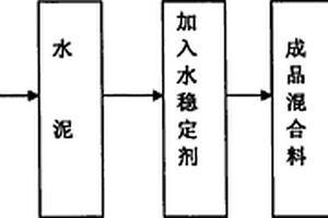 用于发动机缸套的离心铸造涂料