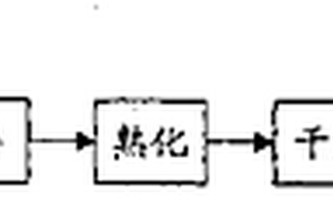 LED用高稳定性铝基复合散热材料