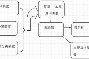 粉末覆膜氧化钙基陶瓷铸型的快速制造方法