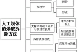 专门适用于水下浇筑的碱激发混凝土材料