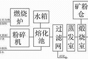 钢纤维增强的耐腐蚀型钢筋混凝土排水管及其制备方法