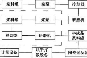 铝灰综合利用处理方法