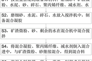 煤层气回收系统