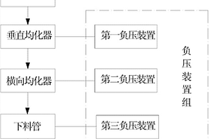 回用含镉废水制备锆镉硒系列色料的工艺