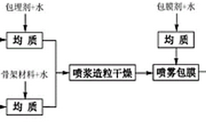 室内空气污染治理装置