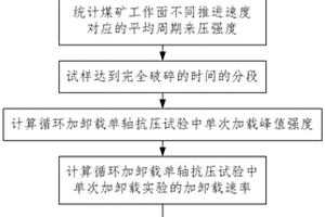 磷矿煅烧渣湿法球磨方法和磷矿混合料浆