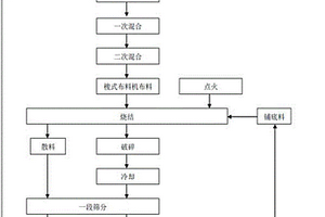 防止球磨机给矿端倒矿装置