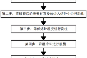 用于铅锌矿选矿生产球磨设备的降尘装置