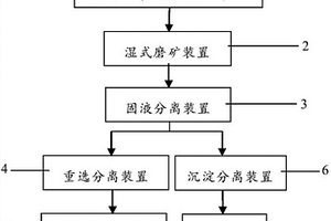 球磨机内部球石群及块状矿料动态分布检测系统及方法