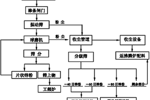 球磨机内部球石群及硬质块状矿料分布检测系统及方法