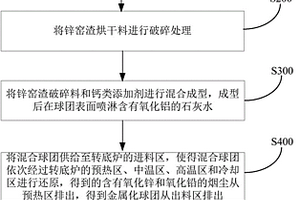 球磨机磨矿产品的粒度分布预测方法