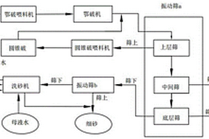 球磨机磨矿浓度自动控制装置