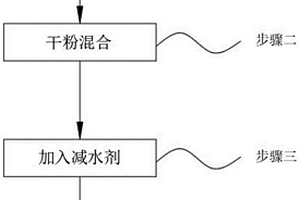 球磨机新型给矿装置