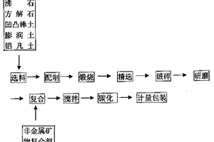 麦饭石过滤器的生产方法