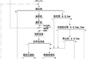 矿业加工工程用节能环保的高效球磨机