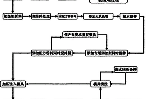 球磨机排矿传动装置