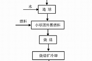 高效非金属矿球磨机